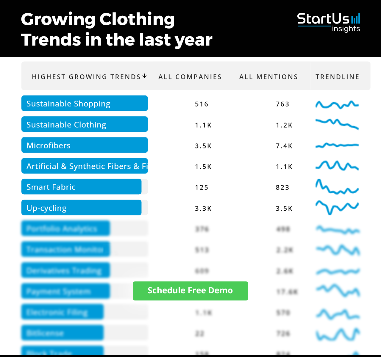Clothing-Industry-Report-Triple-chart-StartUs-Insights-noresize