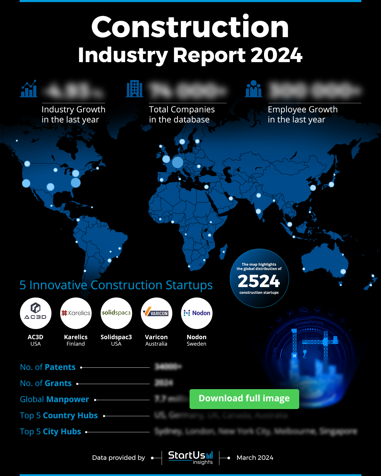 Construction-Industry-Report-HeatMap-Blurred-StartUs-Insights-noresize