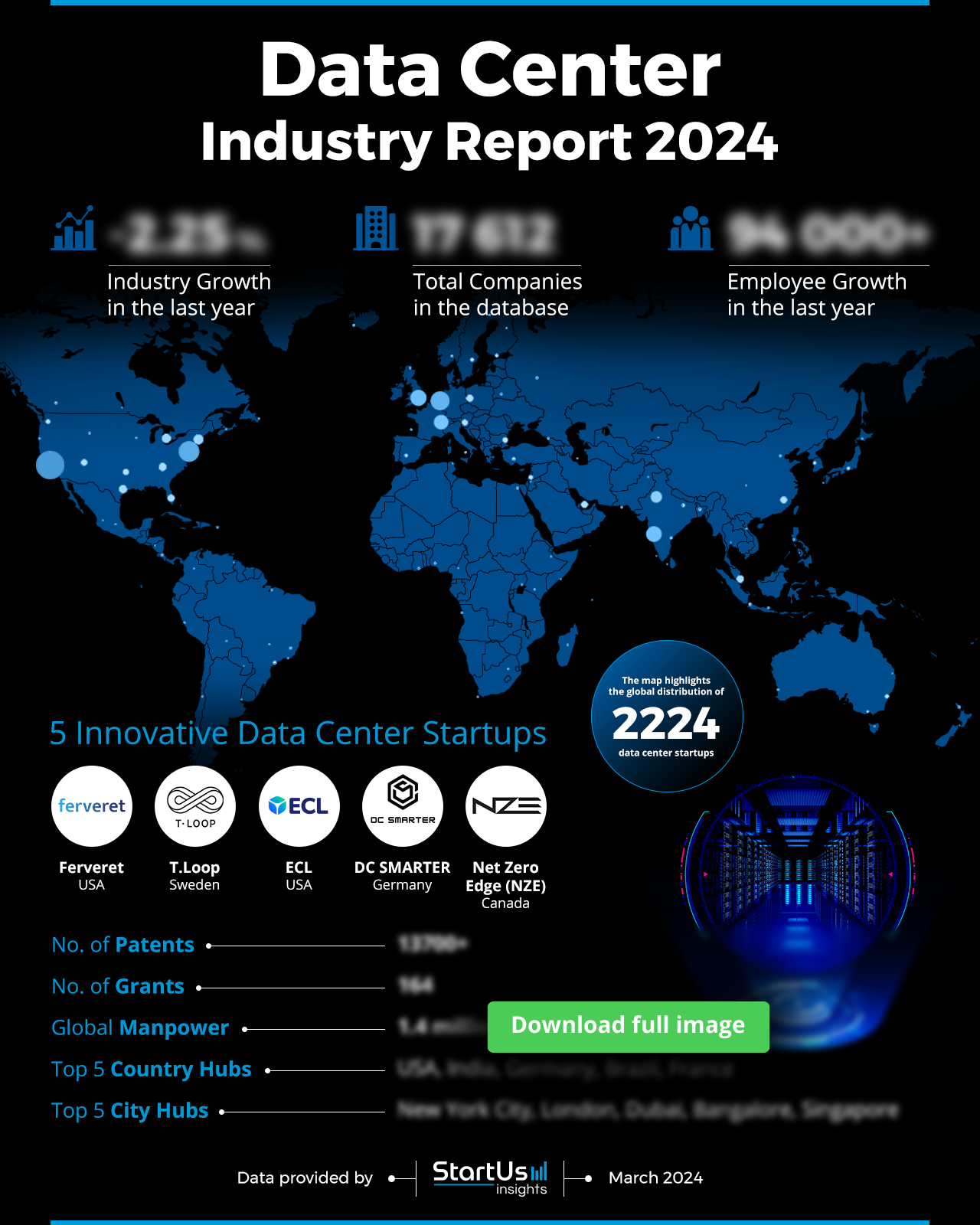 Data Center Industry Report 2024 | StartUs Insights