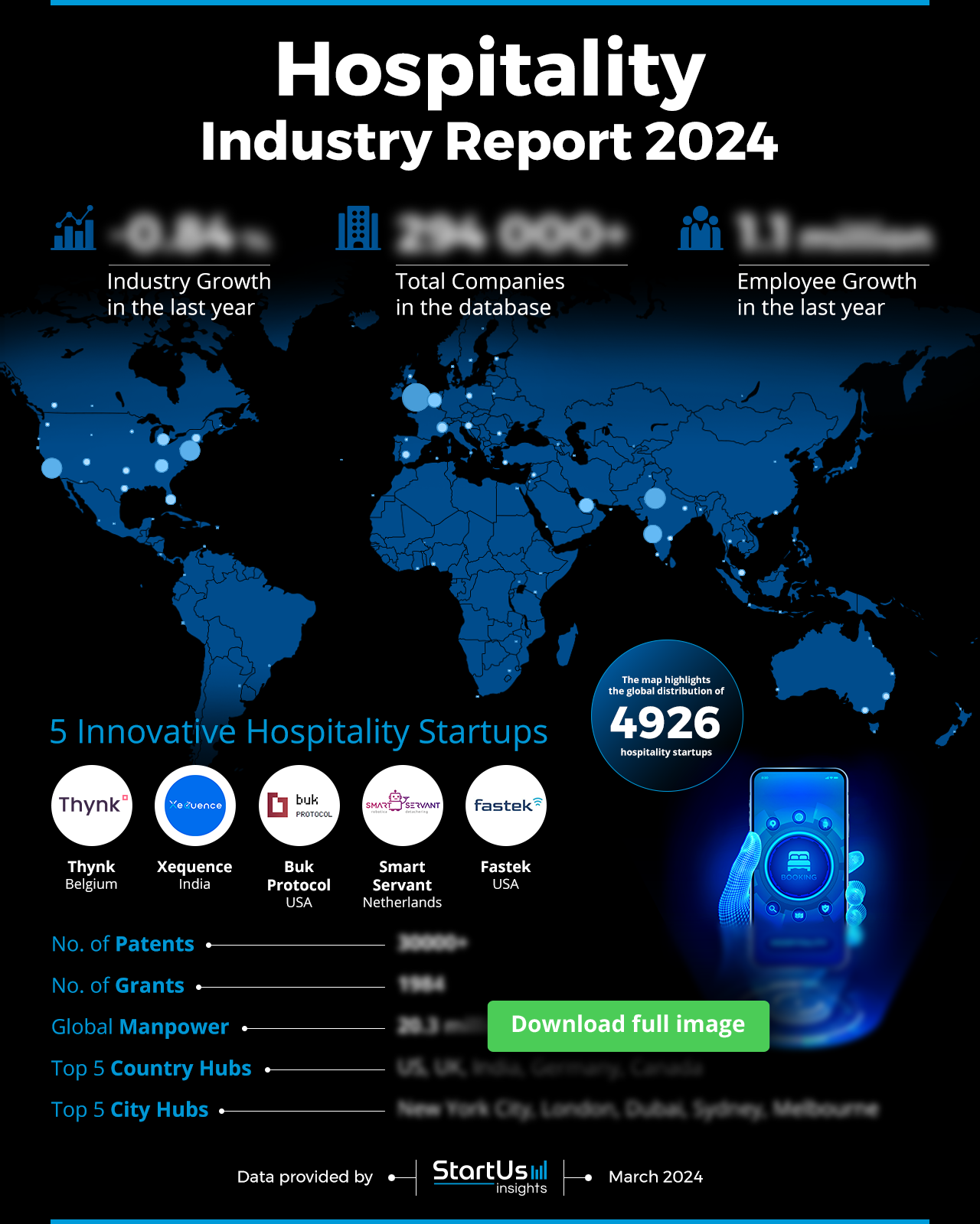 Hospitality Industry Report 2025 | StartUs Insights