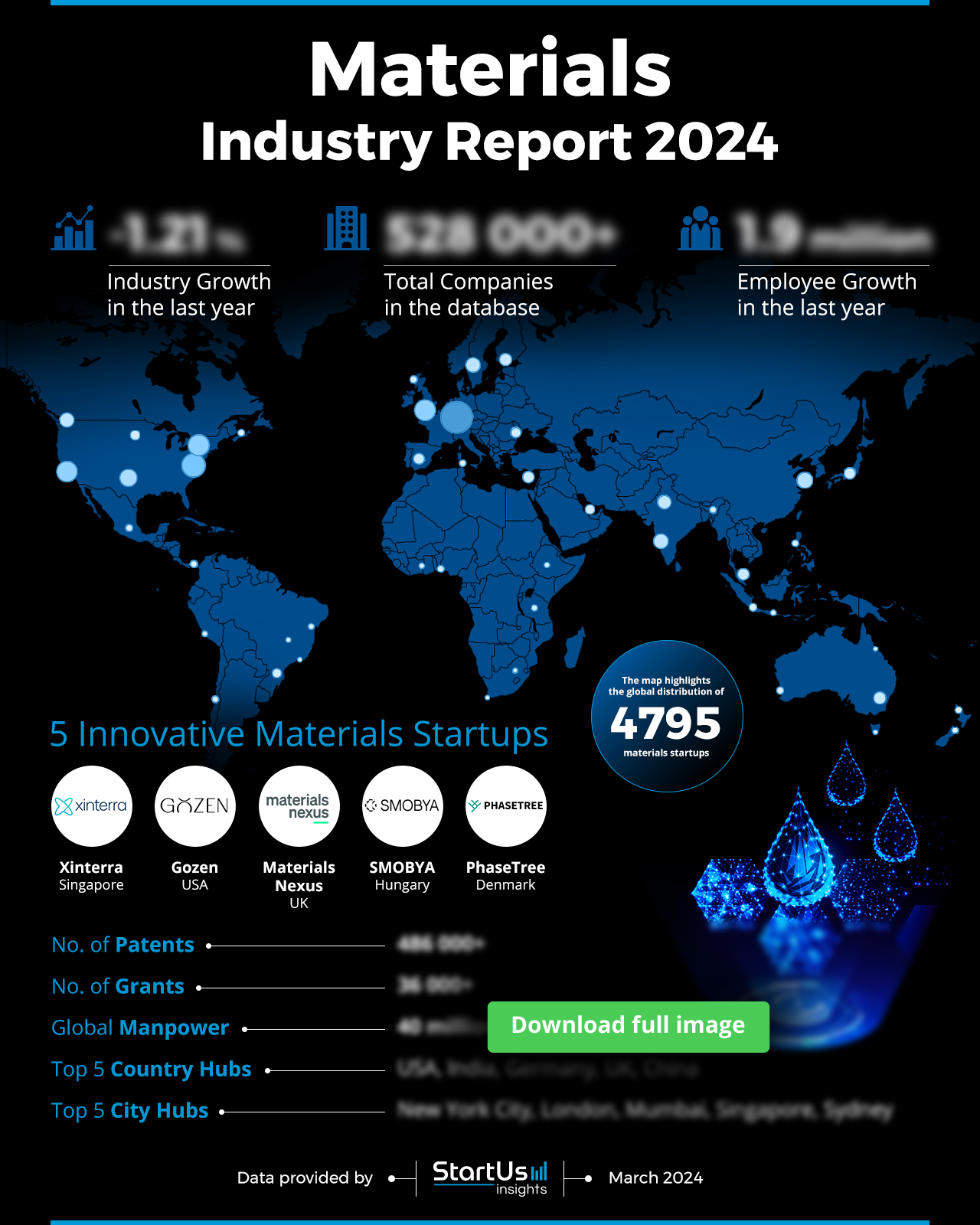 Materials-Industry-Report-HeatMap-Blurred-StartUs-Insights-noresize