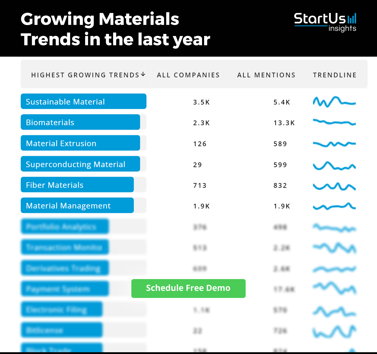 Materials Sector Outlook 2024 StartUs Insights