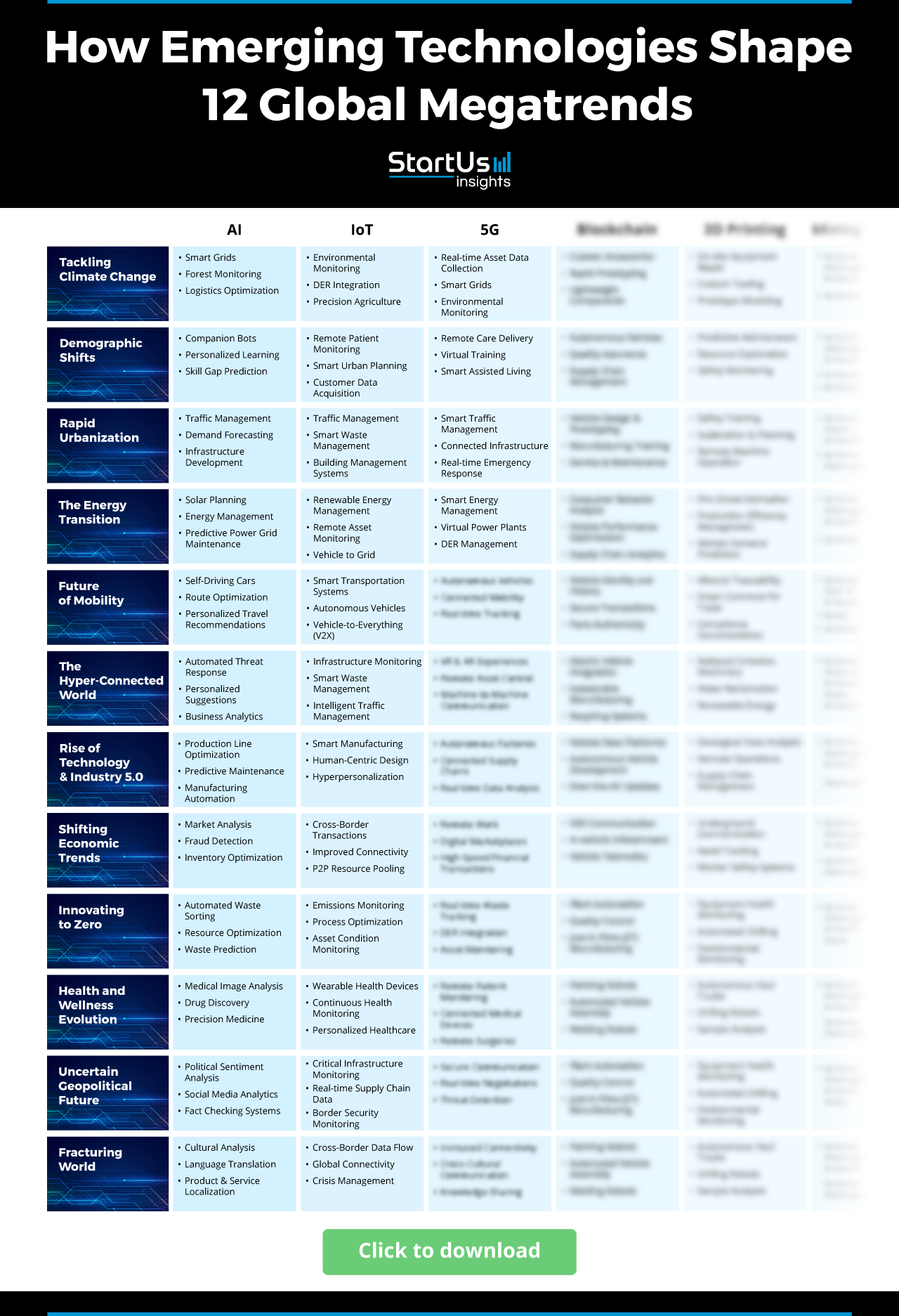 12 Global Megatrends Explained [20252030] StartUs Insights