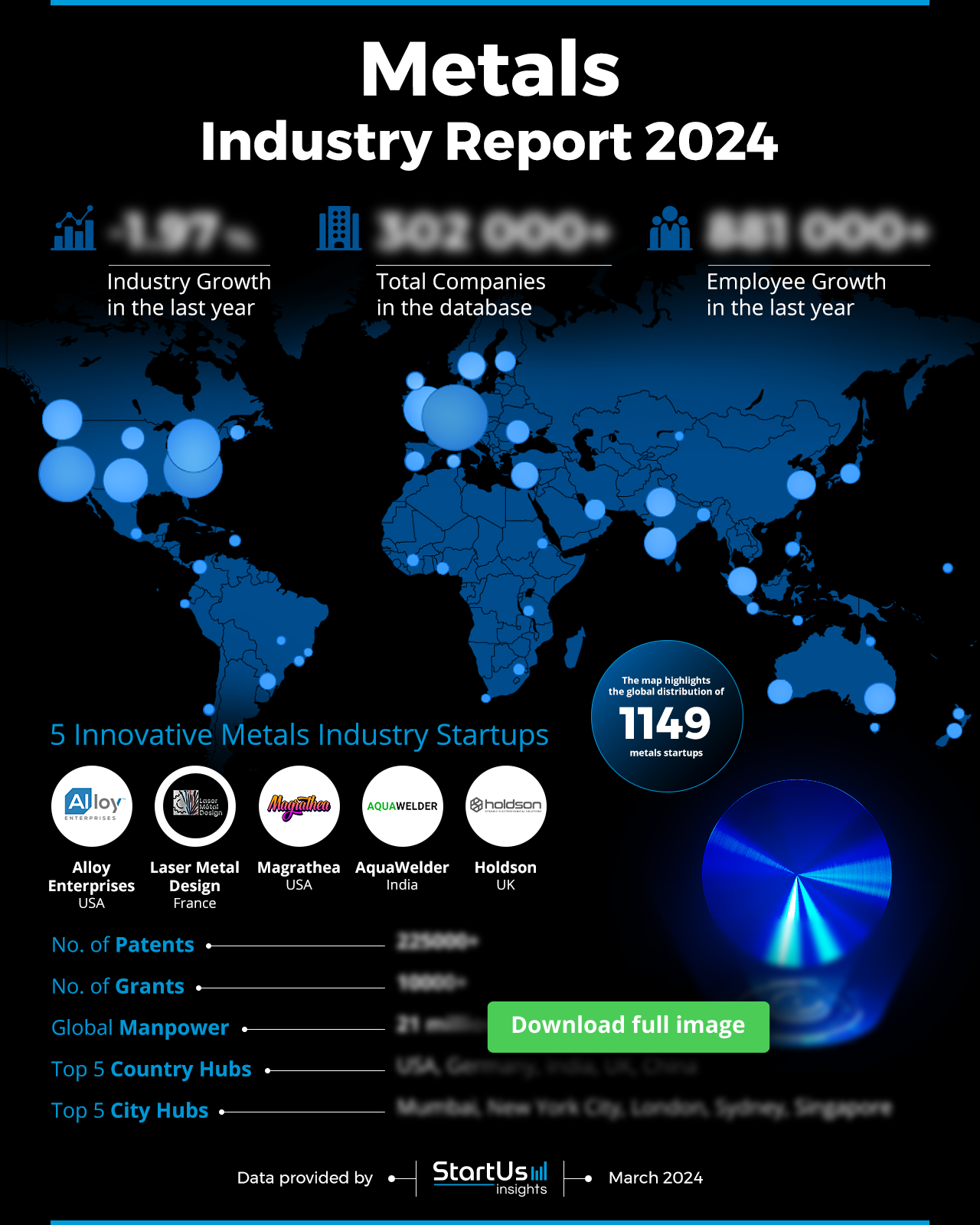 Metals Industry Report 2024 | StartUs Insights