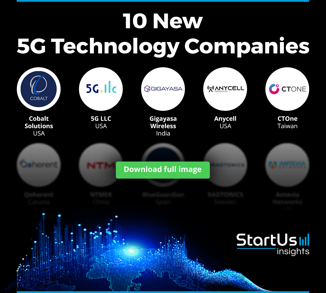 New-5G-Technology-Companies-Logos-Blurred-StartUs-Insights-noresize