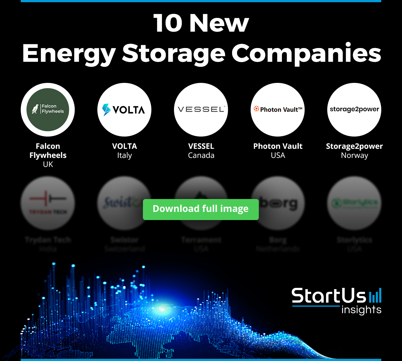 New-Energy-Storage-Companies-Logos-Blurred-StartUs-Insights-noresize