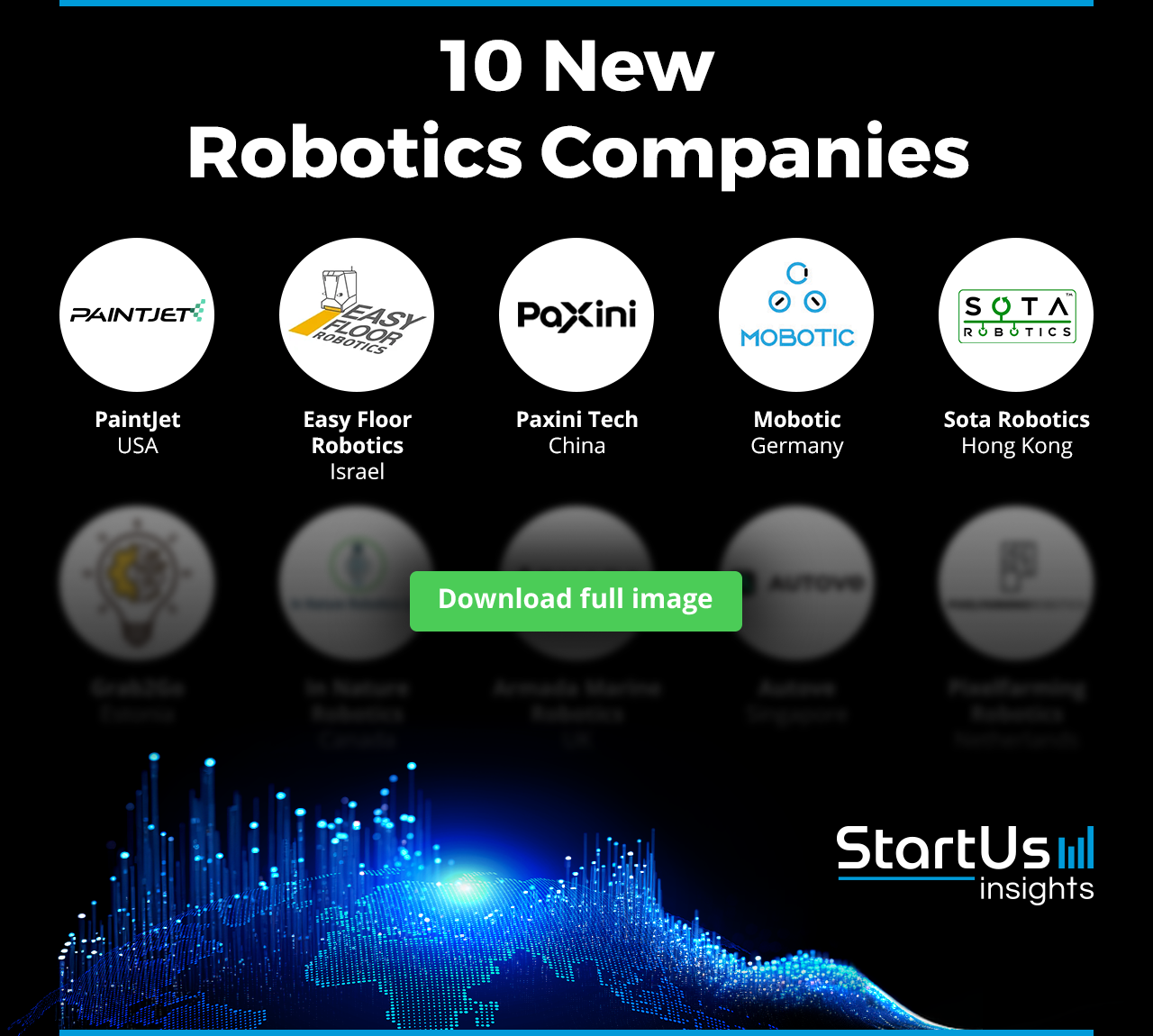 New-Robotics-Companies-Logos-Blurred-StartUs-Insights-noresize