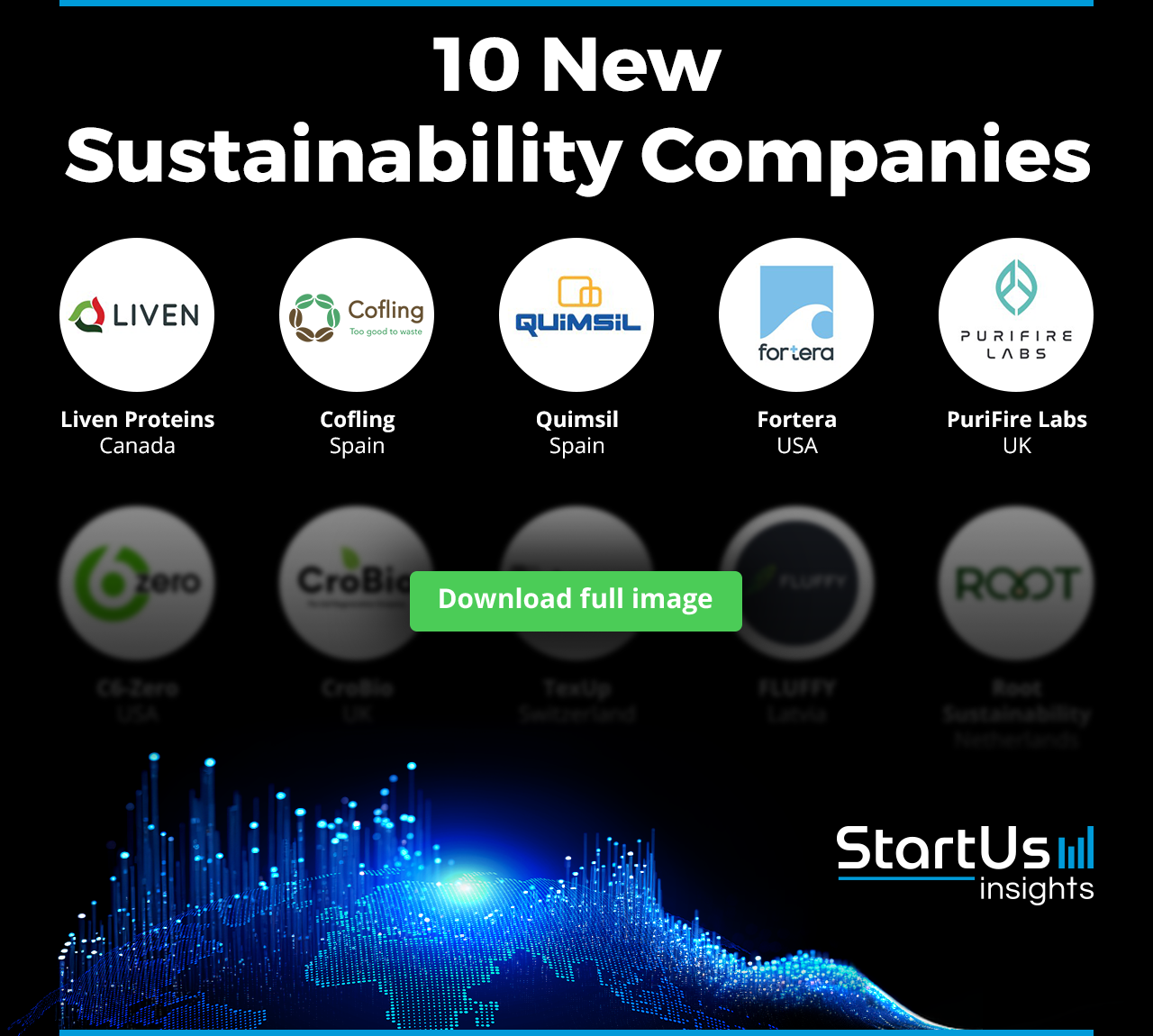 New-Sustainability-Companies-Logos-Blurred-StartUs-Insights-noresize
