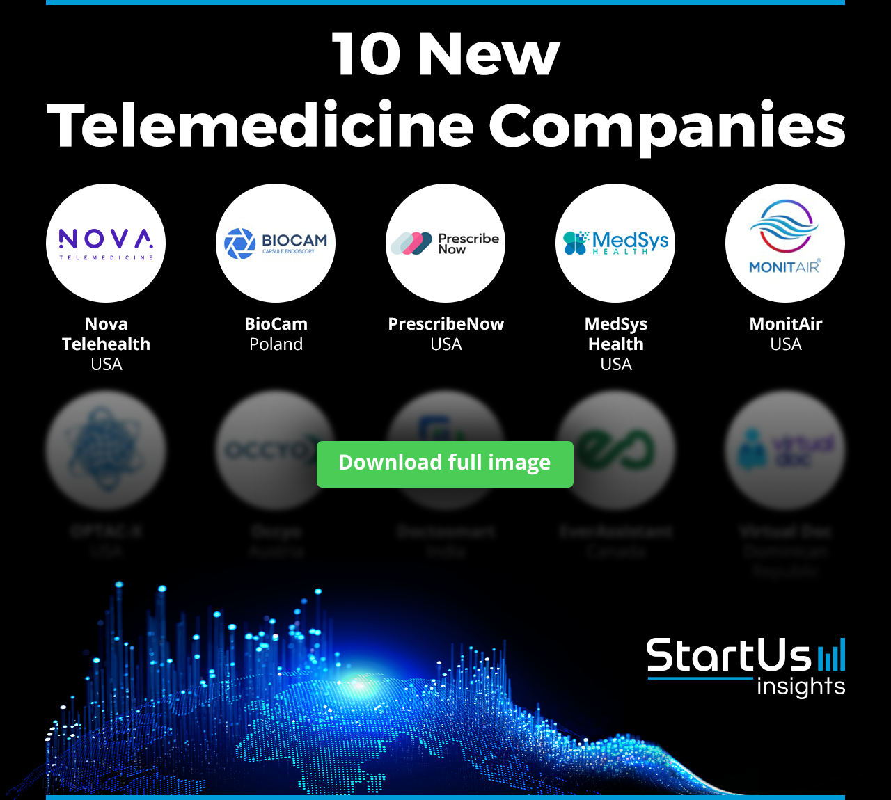 New-Telemedicine-Companies-Logos-Blurred-StartUs-Insights-noresize