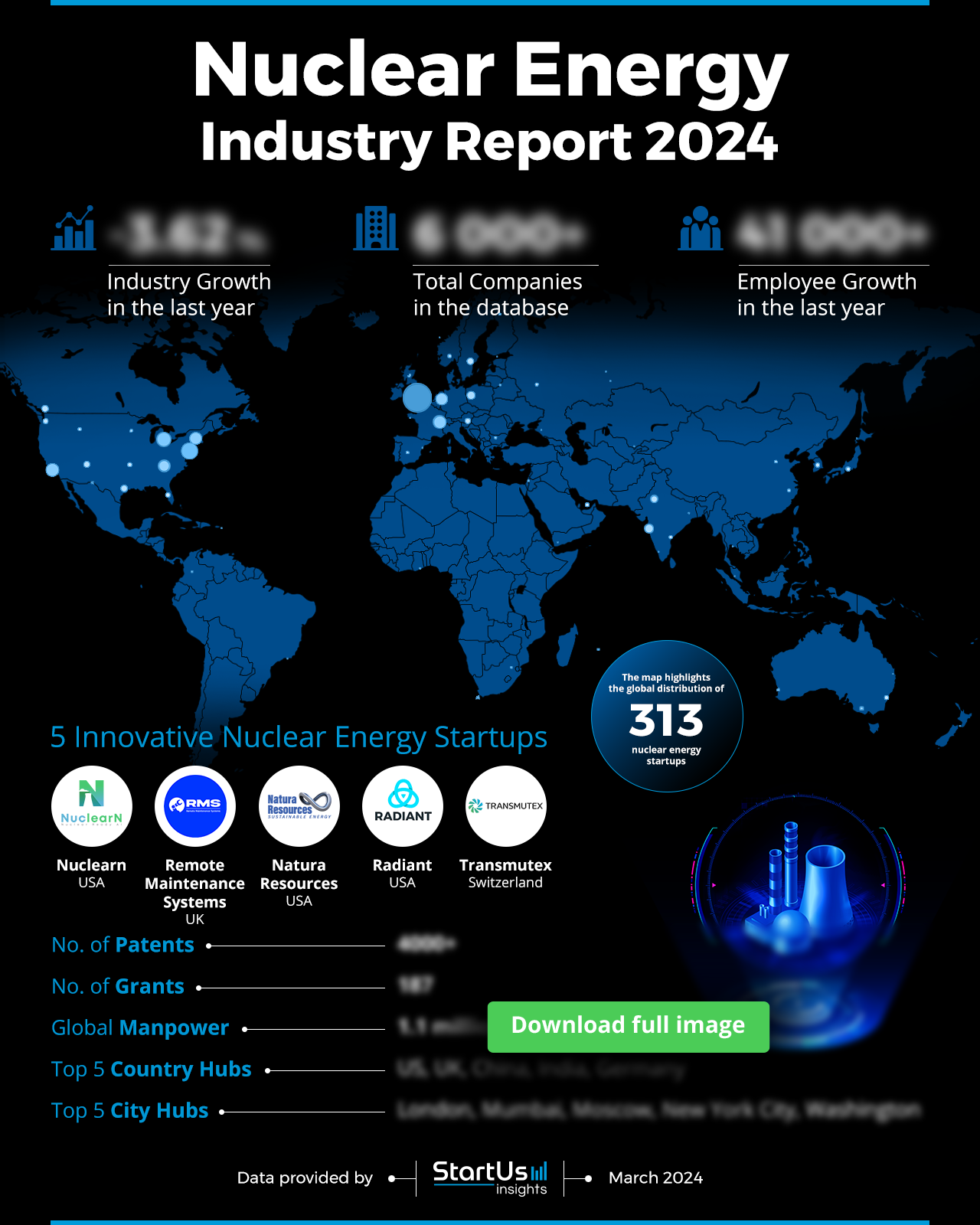 Nuclear-Energy-Industry-Report-HeatMap-Blurred-StartUs-Insights-noresize
