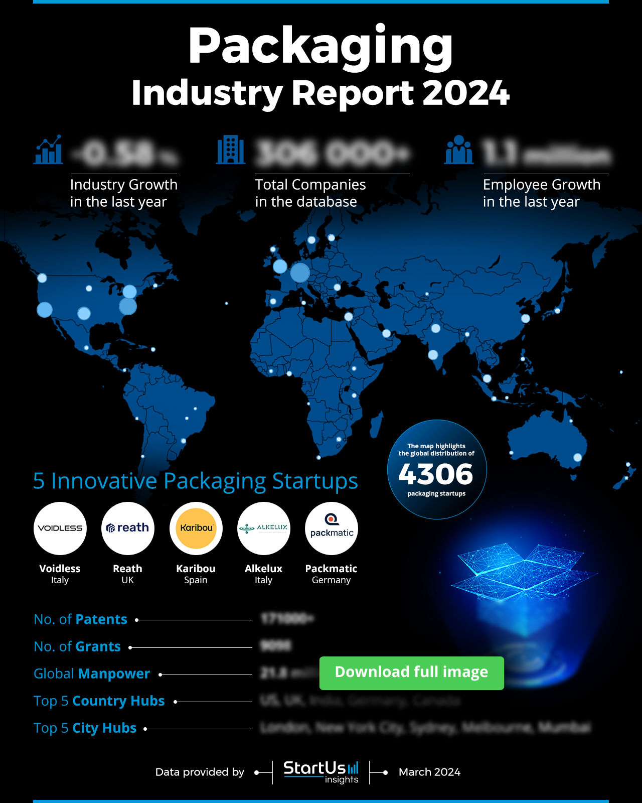 Packaging-Industry-Report-HeatMap-Blurred-StartUs-Insights-noresize