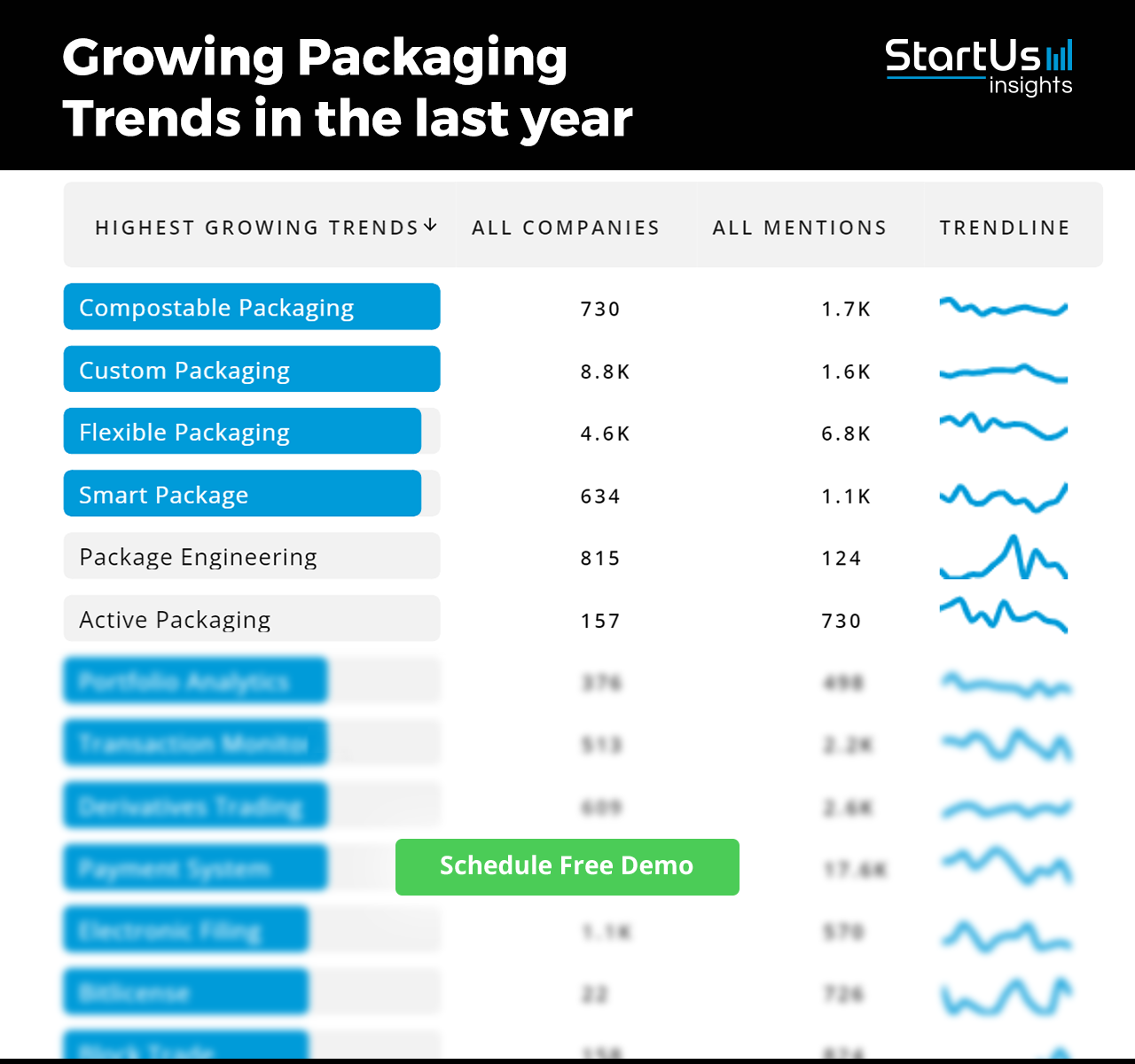 Packaging-Industry-Report-Triple-chart-StartUs-Insights-noresize