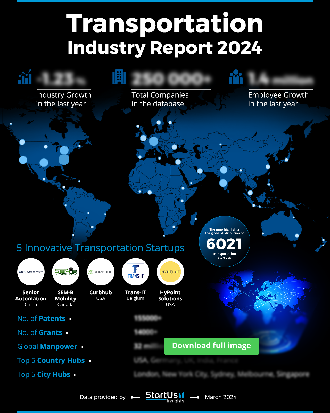 Transportation-Industry-Report-HeatMap-Blurred-StartUs-Insights-noresize