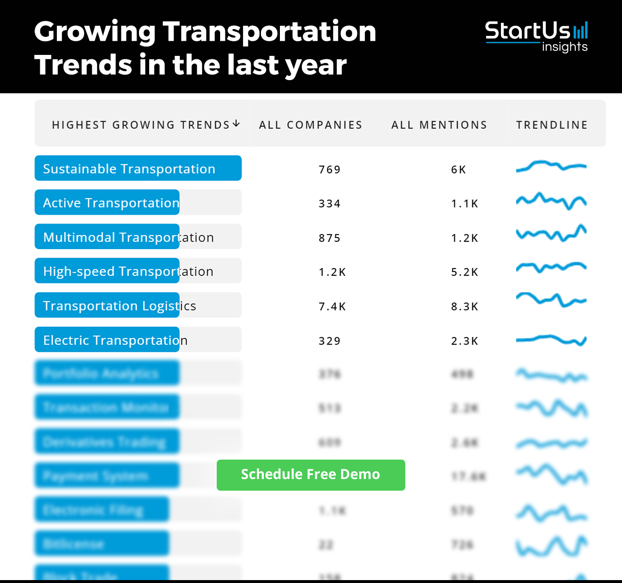 Transportation-Report-Triple-chart-StartUs-Insights-noresize
