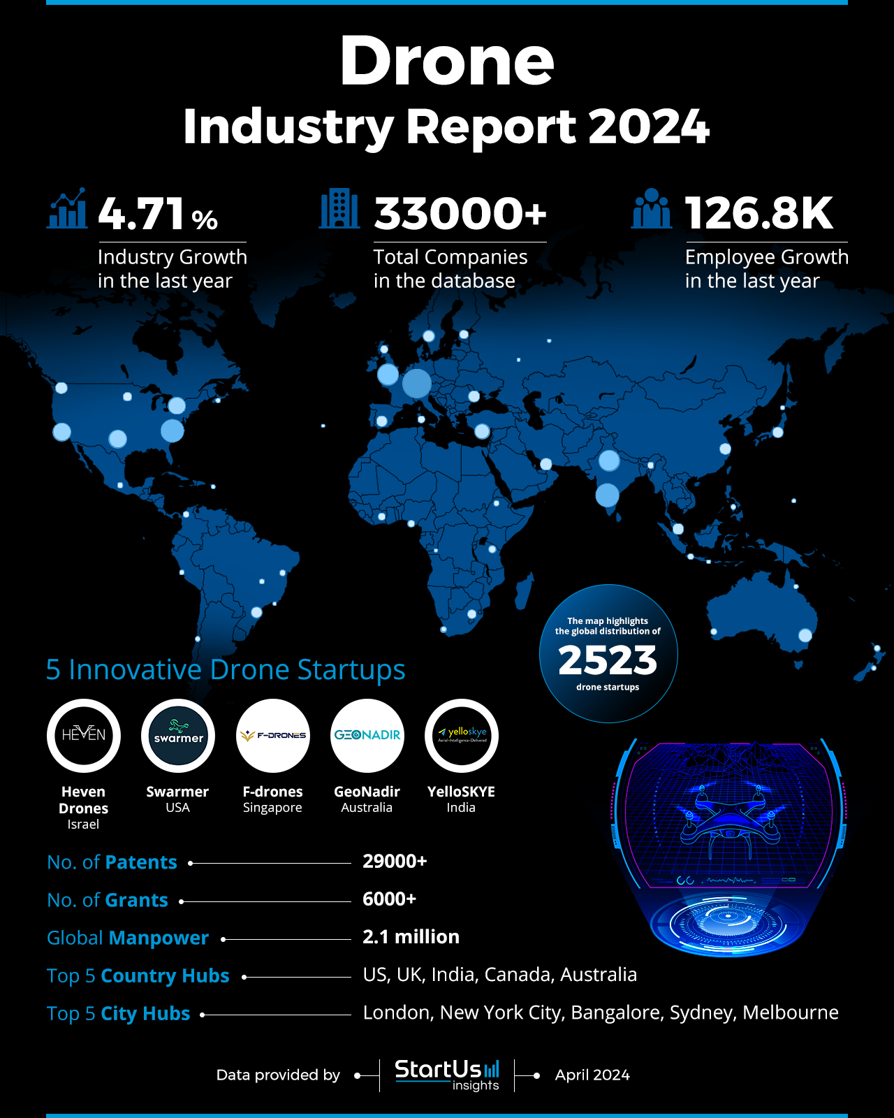 Drone-Industry-Report-HeatMap-StartUs-Insights-noresize