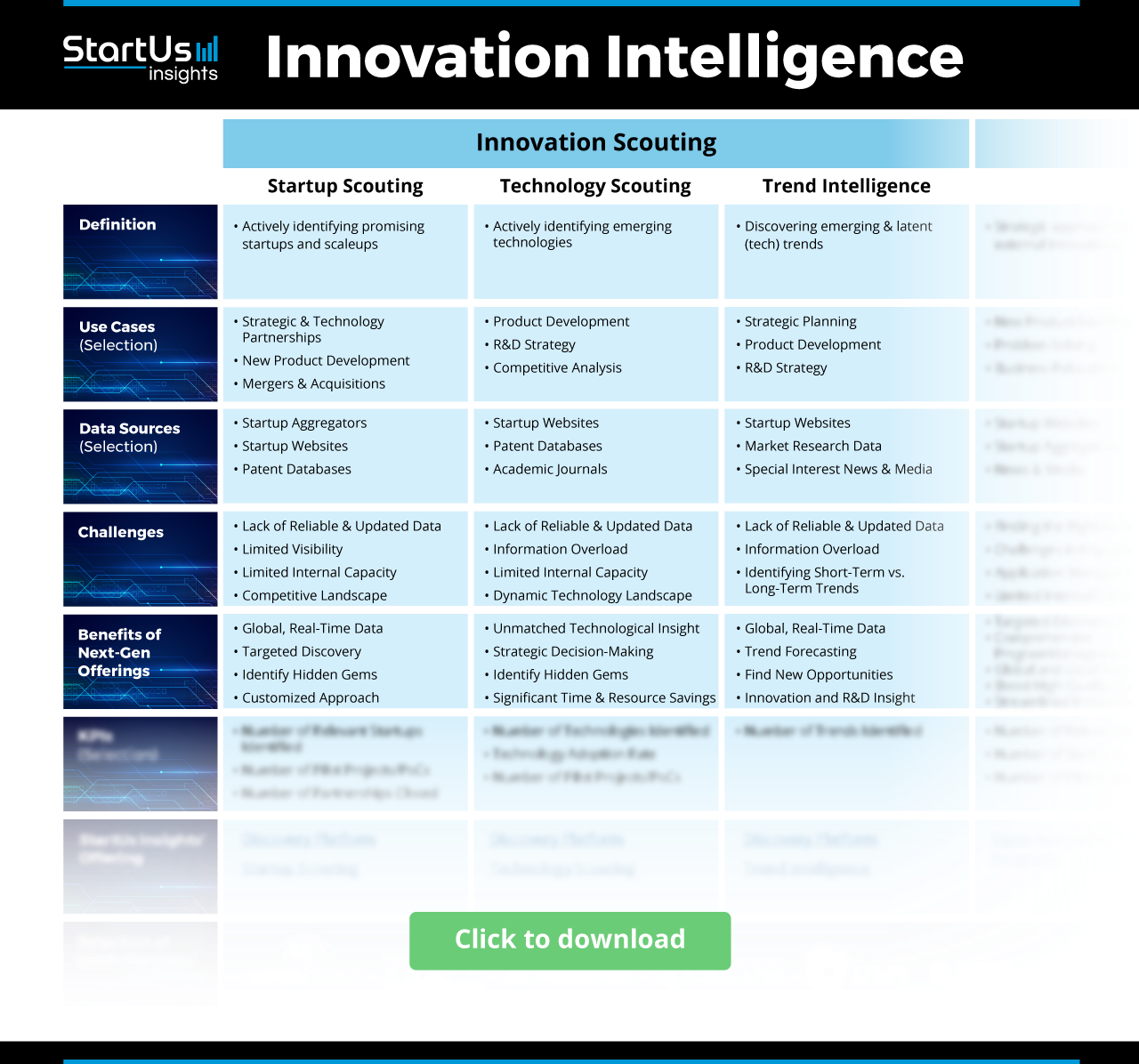 Innovation-Intelligence-Blurred-Matrix-StartUs-Insights-noresize
