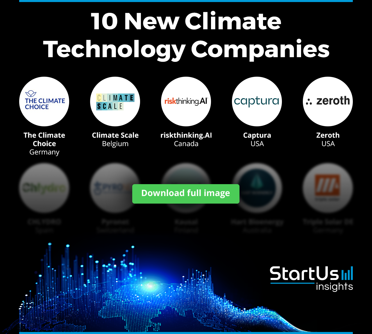 Logos-New-Climate-Technology-Companies-Blurred-StartUs-Insights-noresize