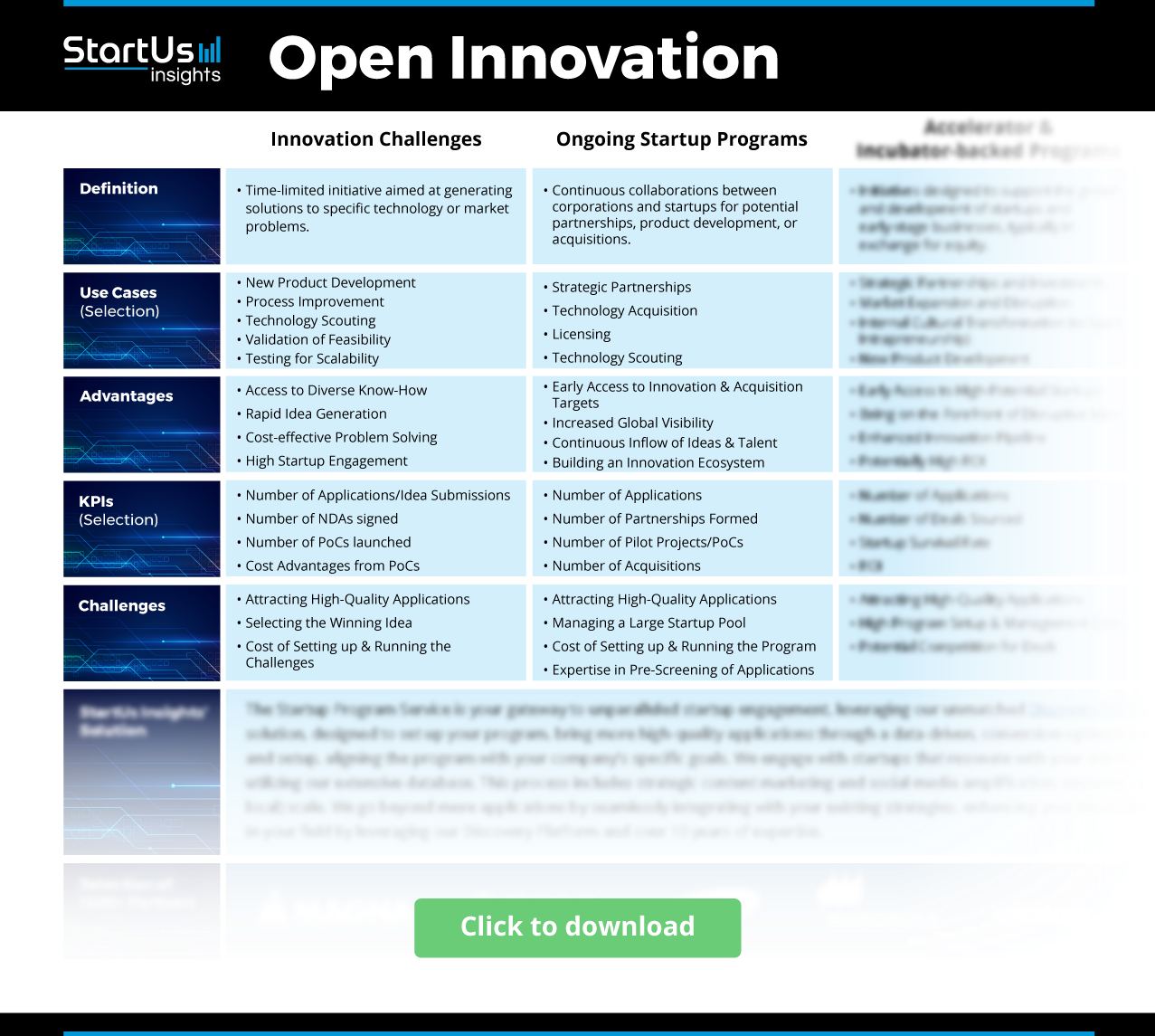 Open-Innovation-Blurred-Matrix-StartUs-Insights-noresize