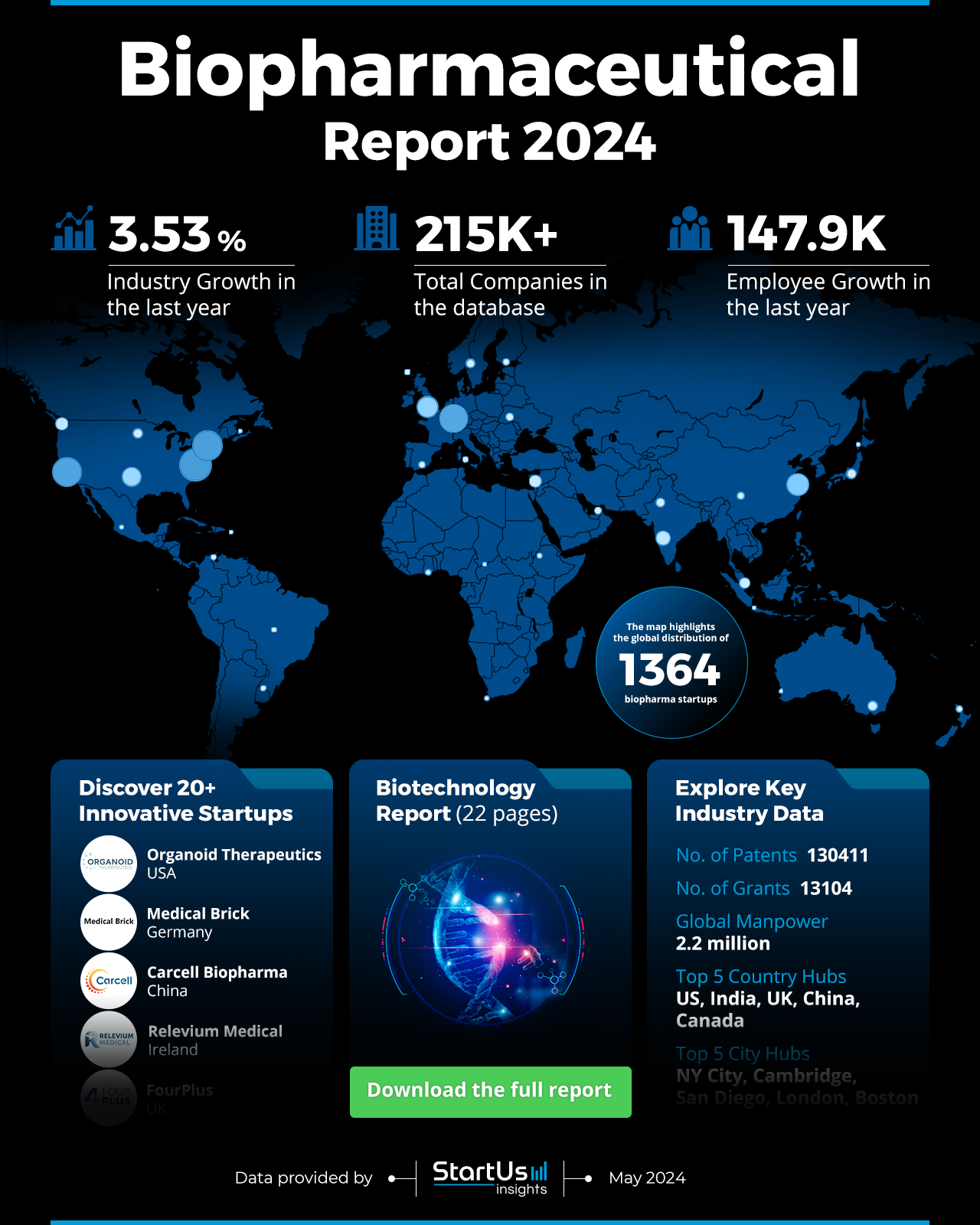 Biopharmaceutical-Report-HeatMap-StartUs-Insights-noresize