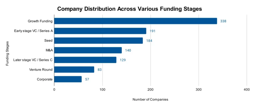 GovTech Outlook 2025 | StartUs Insights