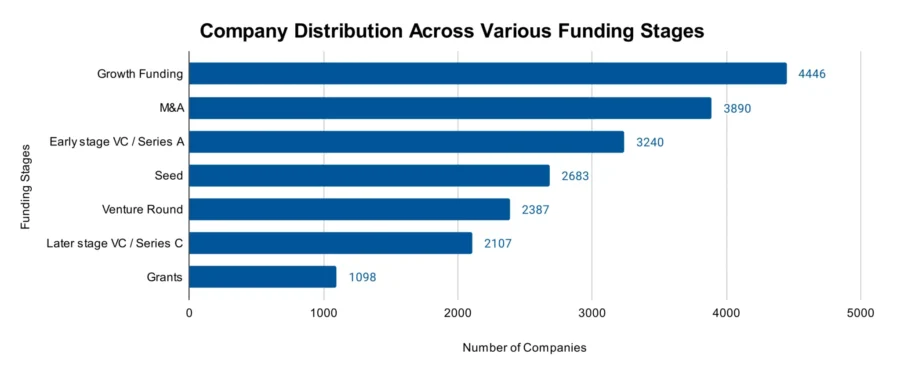 Decarbonization Report 2025 | StartUs Insights