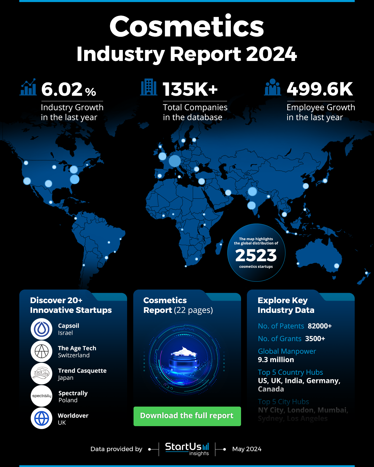 Cosmetics-Report-HeatMap-StartUs-Insights-noresize