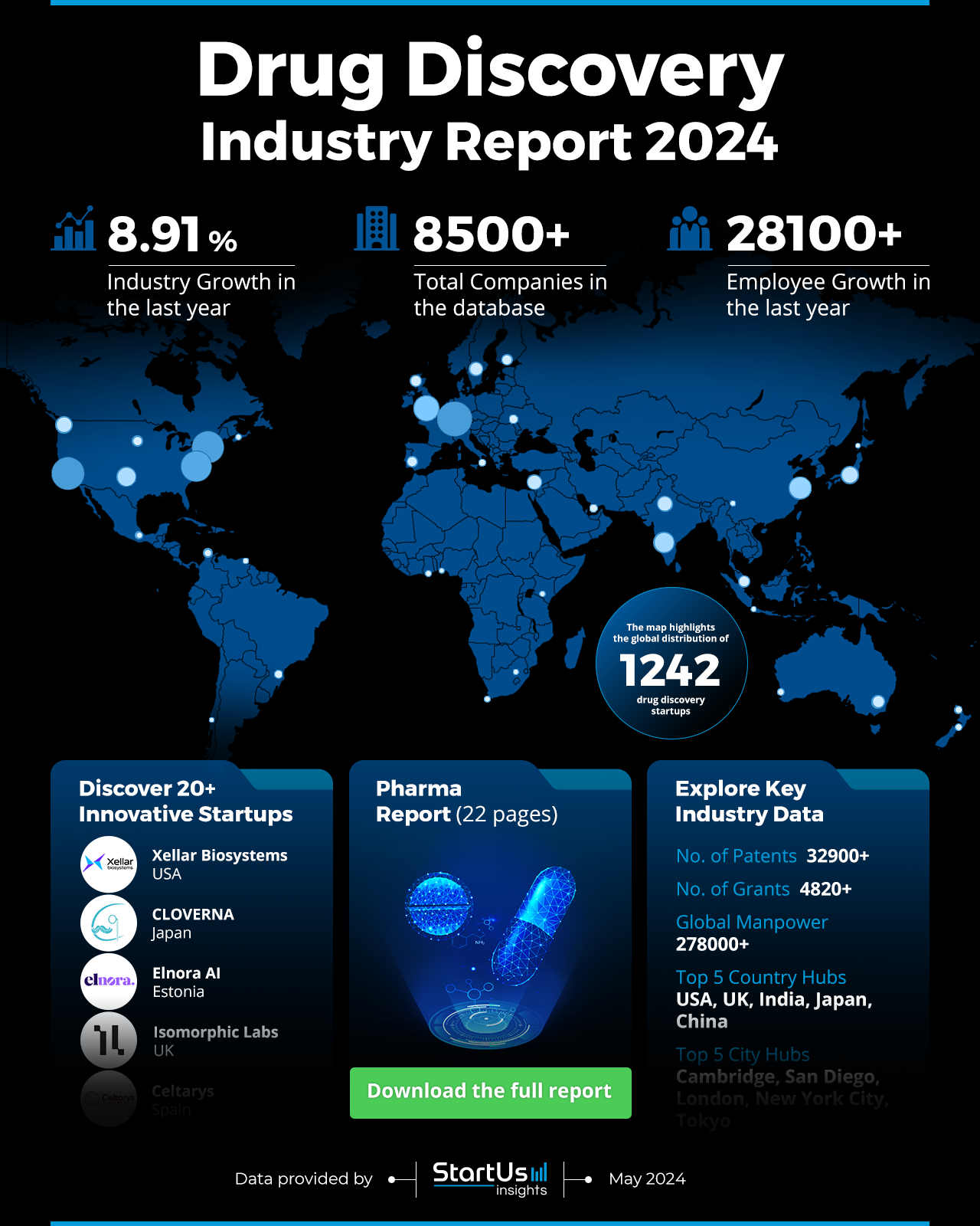 Drug-Discovery-Industry-Report-HeatMap-StartUs-Insights-noresize