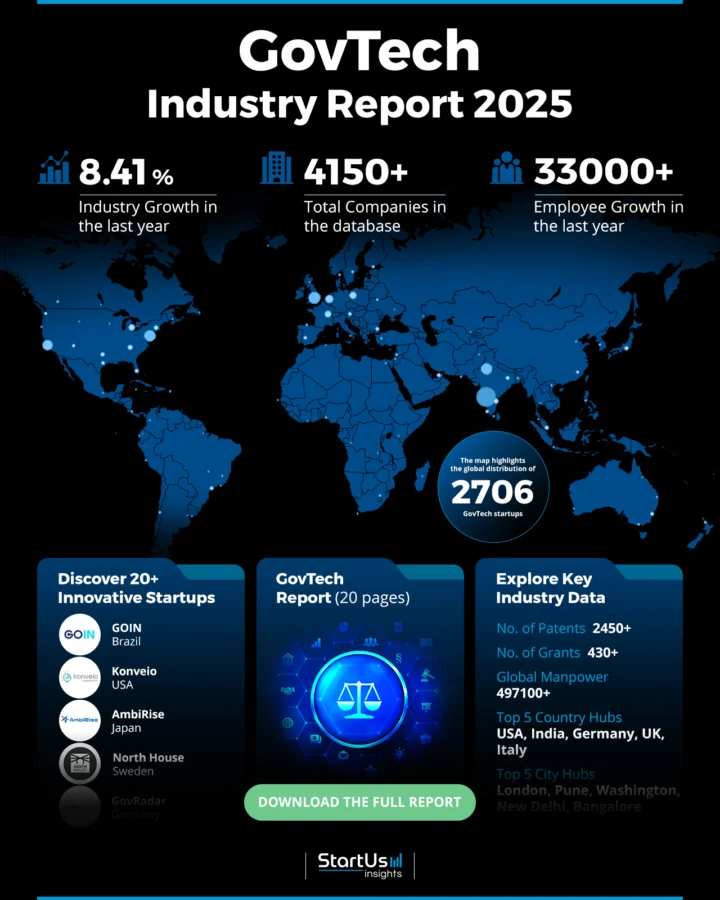 GovTech Outlook 2025 | StartUs Insights
