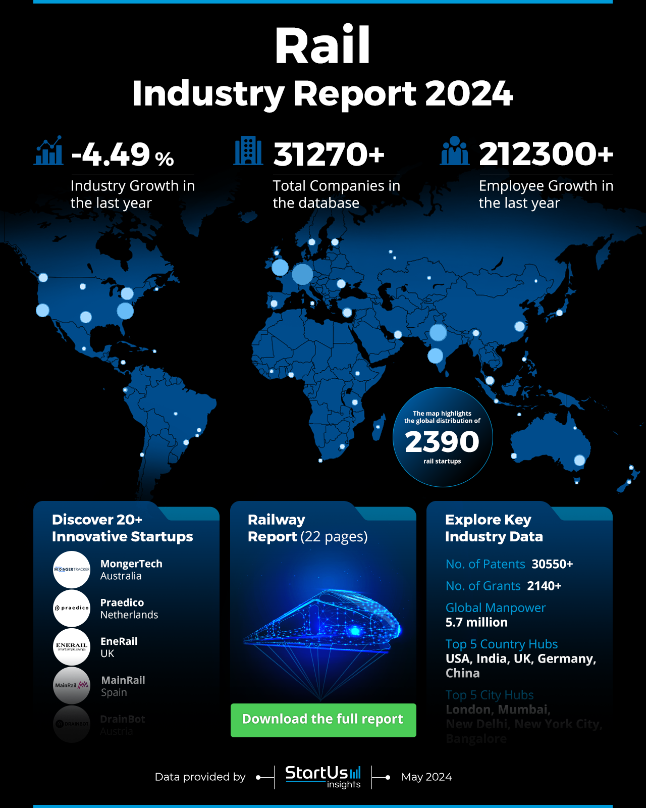 Rail-Industry-Report-HeatMap-StartUs-Insights-noresize