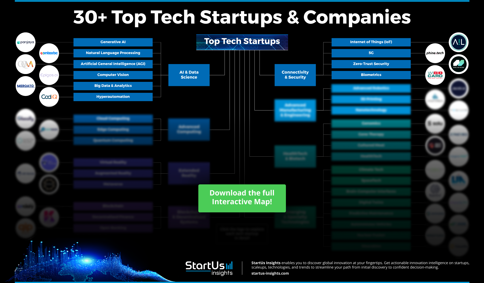 New Tech Startups 2025