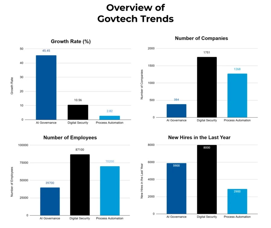 GovTech Outlook 2025 | StartUs Insights