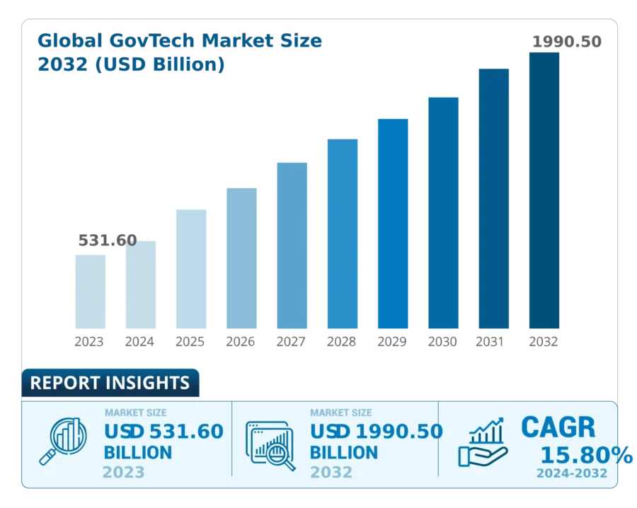 GovTech Outlook 2025 | StartUs Insights