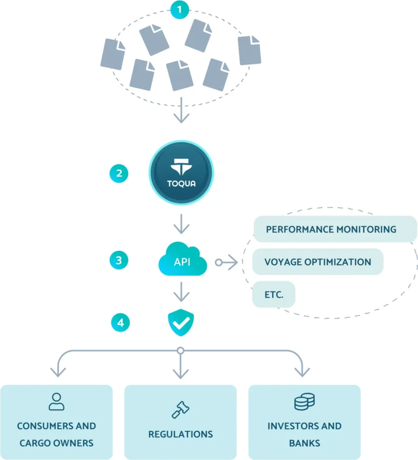 Decarbonization Report 2025 | StartUs Insights