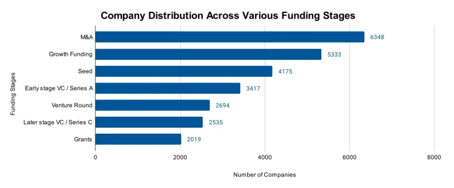 Recycling Report 2025 | StartUs Insights