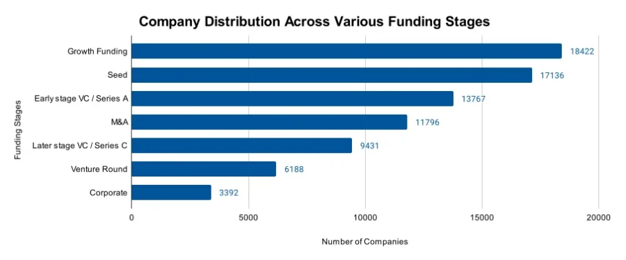 E-commerce Report 2025 | StartUs Insights