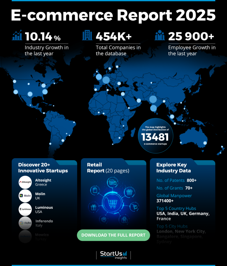 E-commerce Report 2025 | StartUs Insights