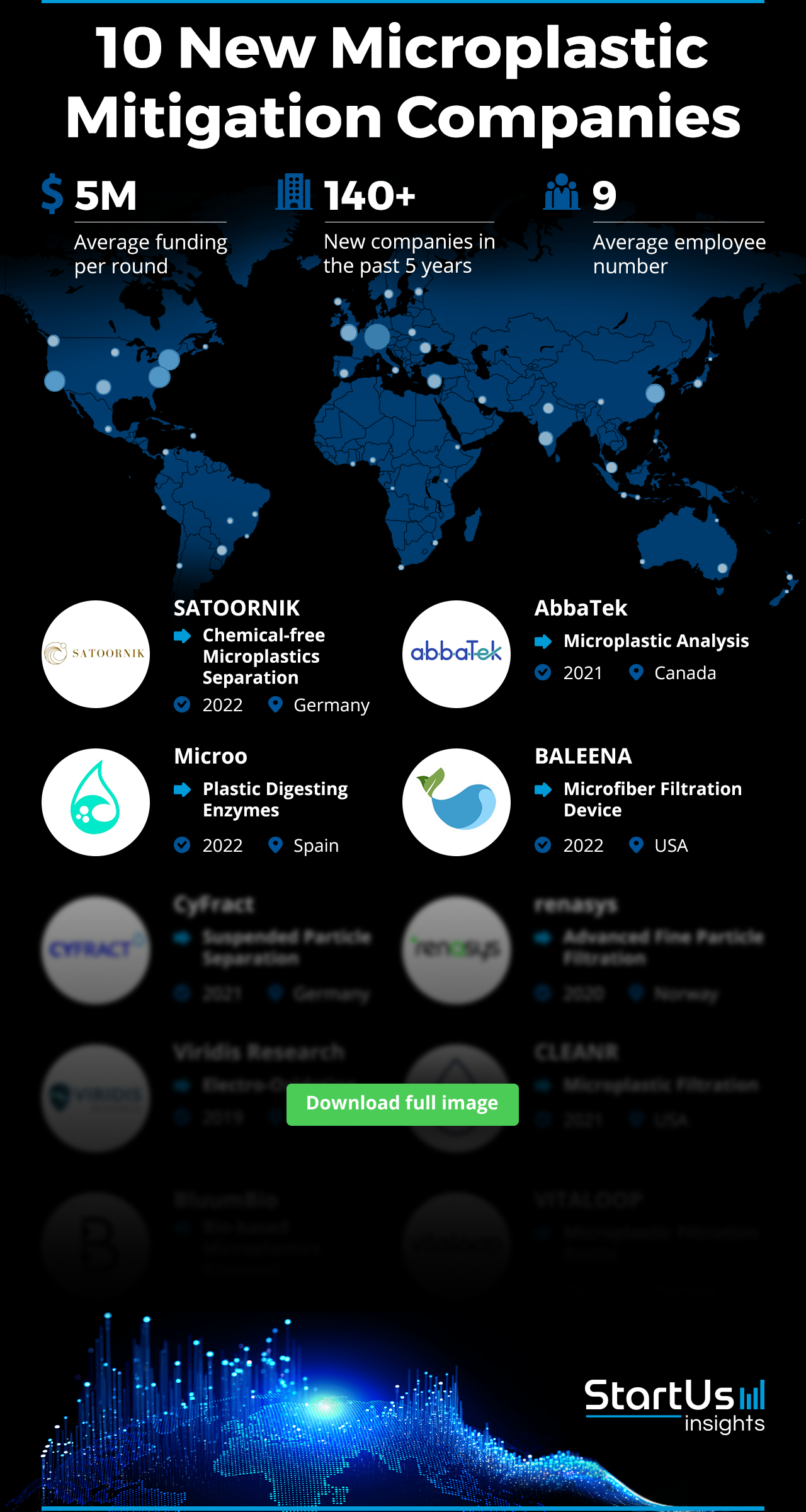 New-Microplastic-Mitigation-Companies-Logos-Blurred-StartUs-Insights-noresize
