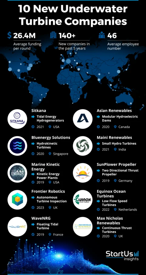 New-Underwater-Turbine-Companies-Logos-StartUs-Insights-noresize