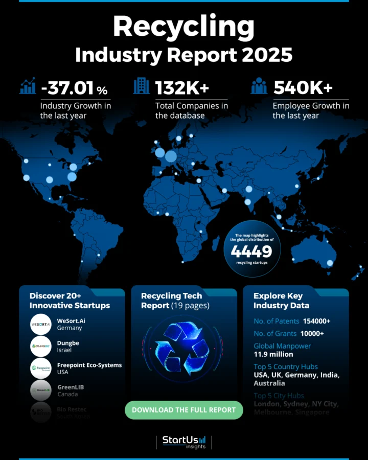 Recycling Report 2025 | StartUs Insights