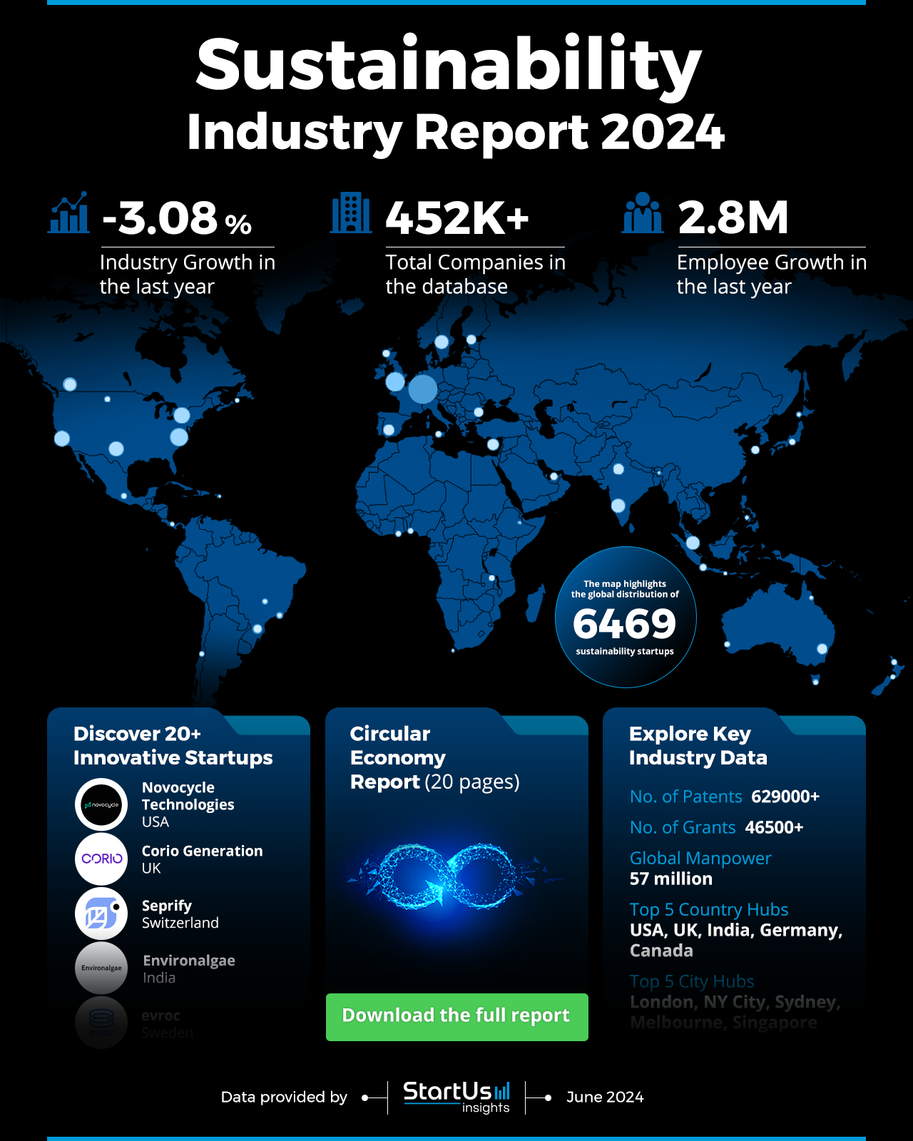 Sustainability Outlook 2024 | StartUs Insights