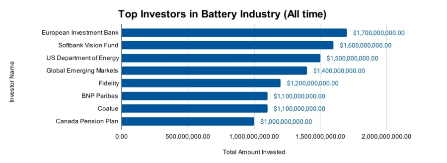 Battery Industry Report 2025 | StartUs Insights