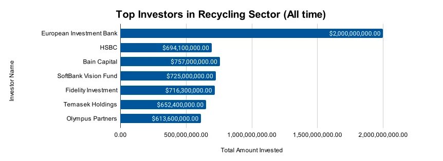 Recycling Report 2025 | StartUs Insights