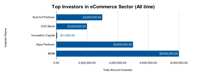 E-commerce Report 2025 | StartUs Insights