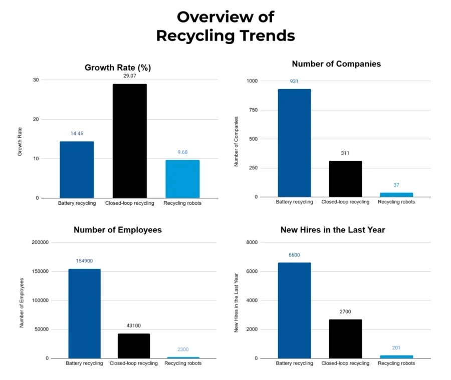 Recycling Report 2025 | StartUs Insights