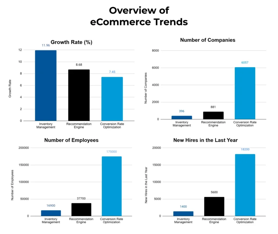 E-commerce Report 2025 | StartUs Insights