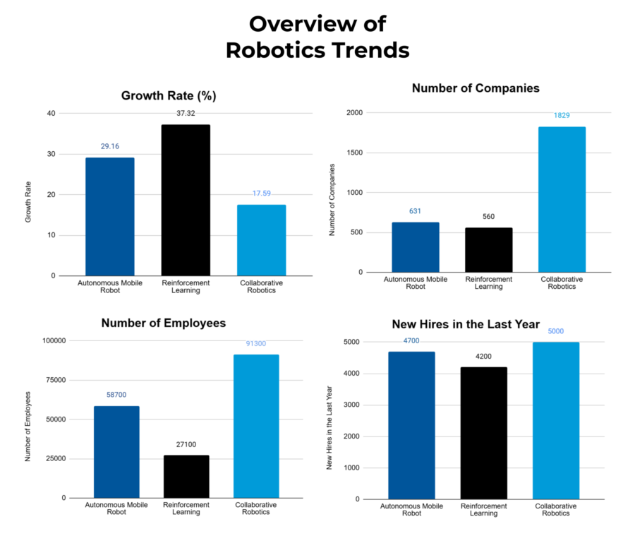 Robotics Industry Report 2024 | StartUs Insights