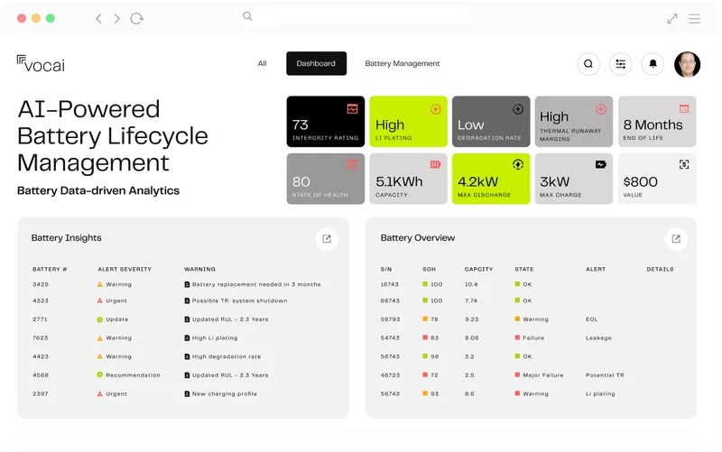Battery Industry Report 2025 | StartUs Insights