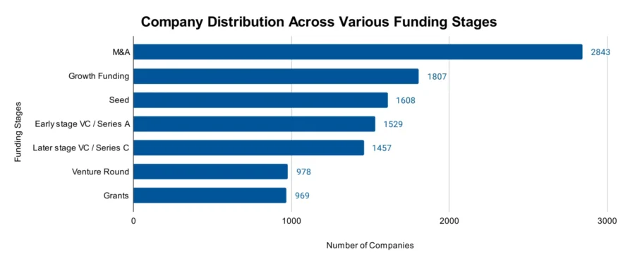 Electronics Industry Outlook 2025 | StartUs Insights