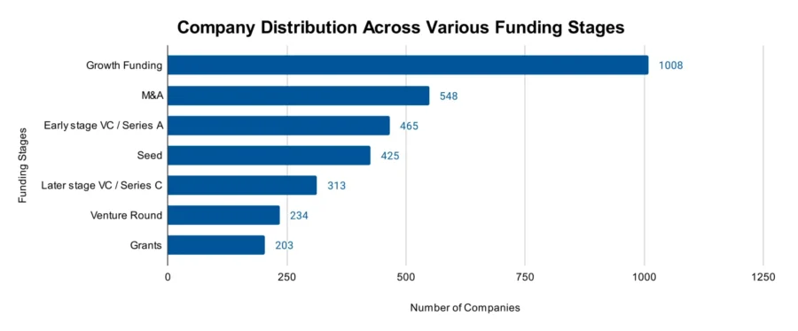 Industrial Automation Industry Report 2025 | StartUs Insights
