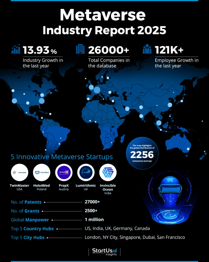 Metaverse Industry Report 2025 | StartUs Insights